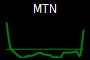 MTN